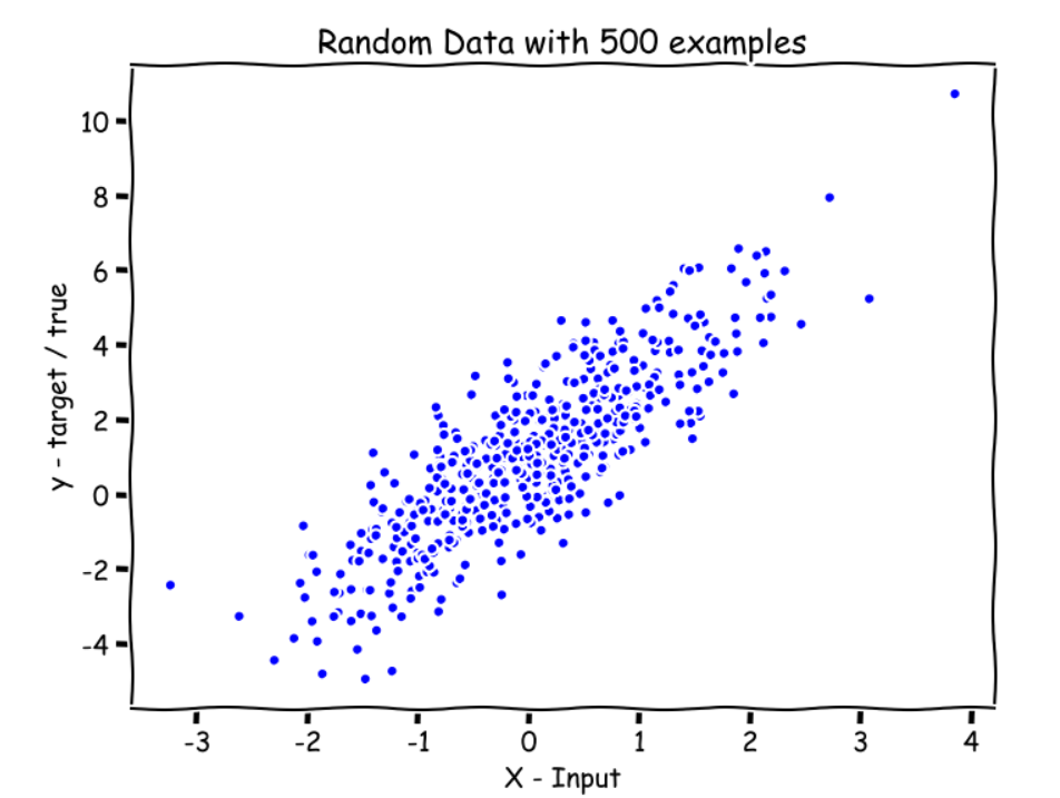 Gradient Descent in Linear Regression - GeeksforGeeks