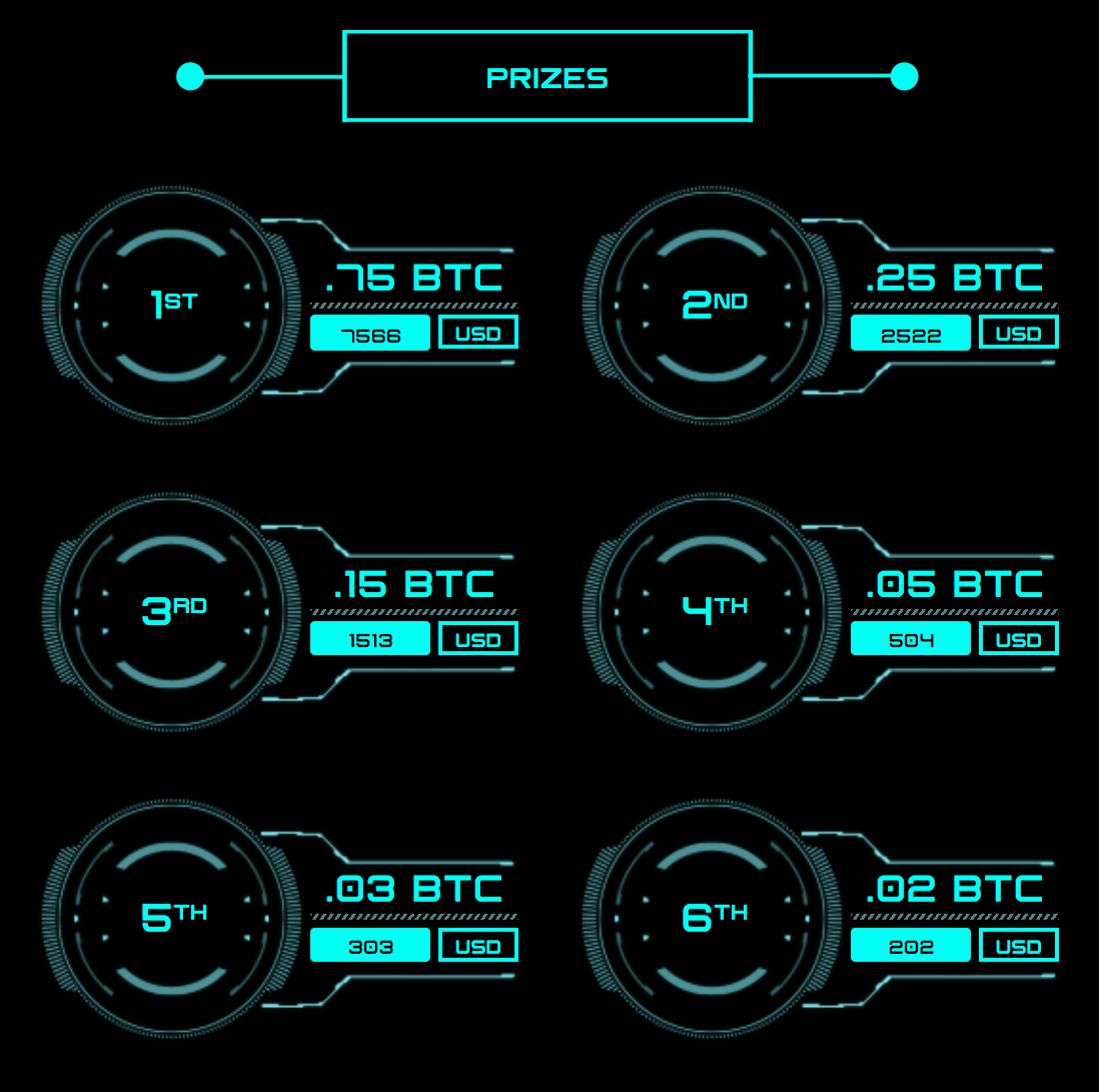 Miami Bitcoin Hackathon 2018. If I can sum up Miami Bitcoin Hackathon… | by  Drew Carey | MiaBitcoinHack | Medium