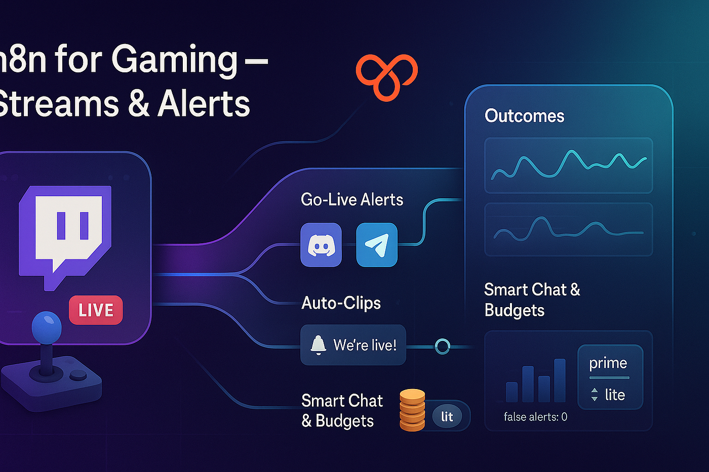 Automating Twitch With n8n: Streams & Alerts | by Hash Block | Medium