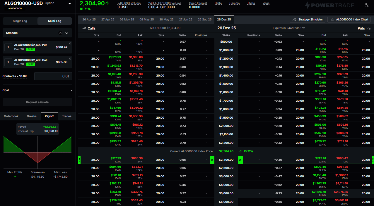 Algorand Options Unleashed: High-Speed ALGO Trading with Advanced  Strategies on PowerTrade | by PowerTrade/Polaris | Medium