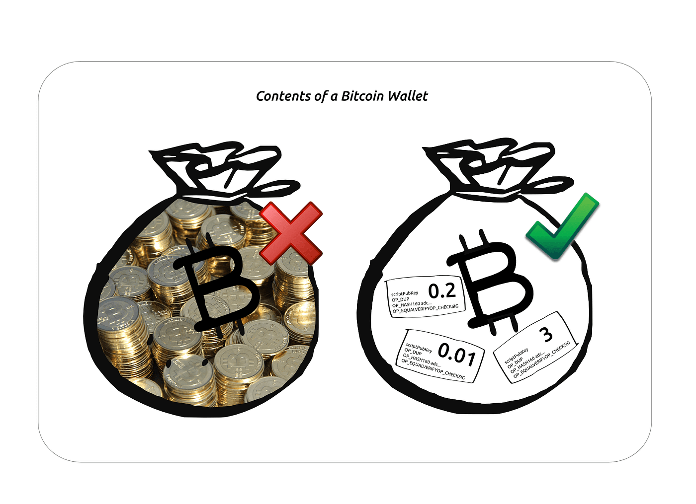 How Bitcoin Works: P2P Empowerment | by Dan Emmons | Coinmonks | Medium