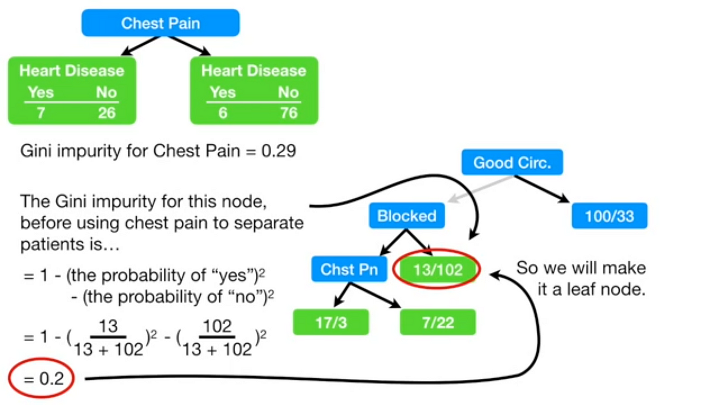 CART: Classification And Regression Trees For Clean But Powerful Models ...