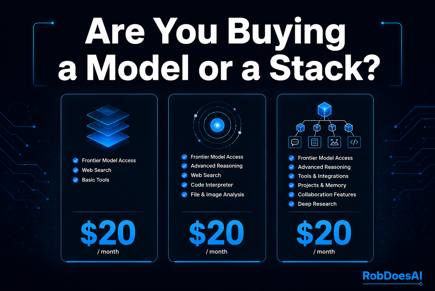 The $20 AI Question: Are You Buying a Model or a Stack?