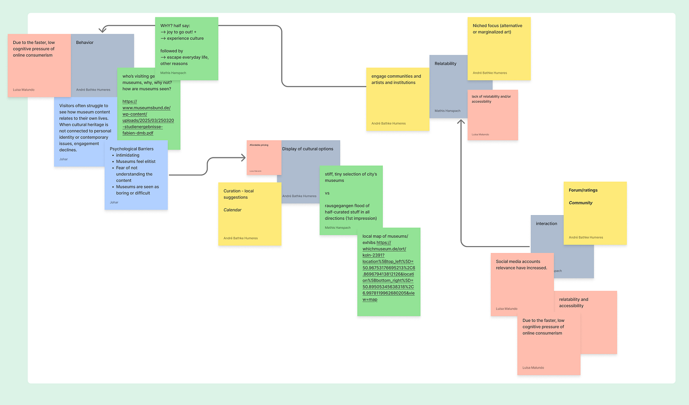Wicked problems… finding a solution as a first project UX design student