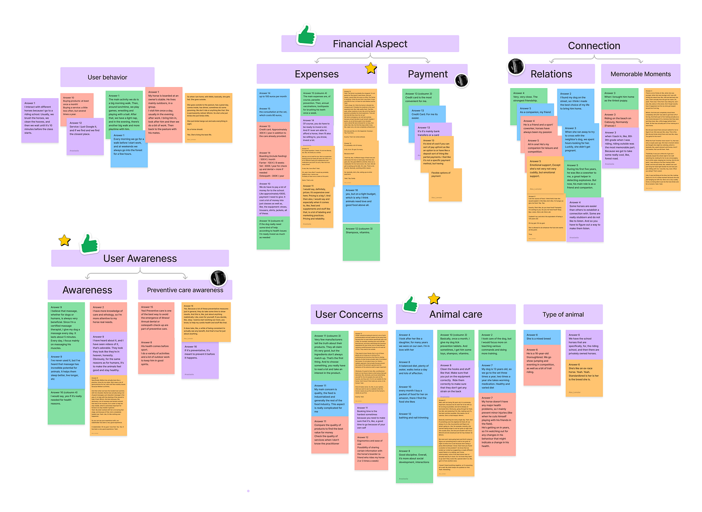 Case Study: Creating an E-Commerce service site for an exsisting business