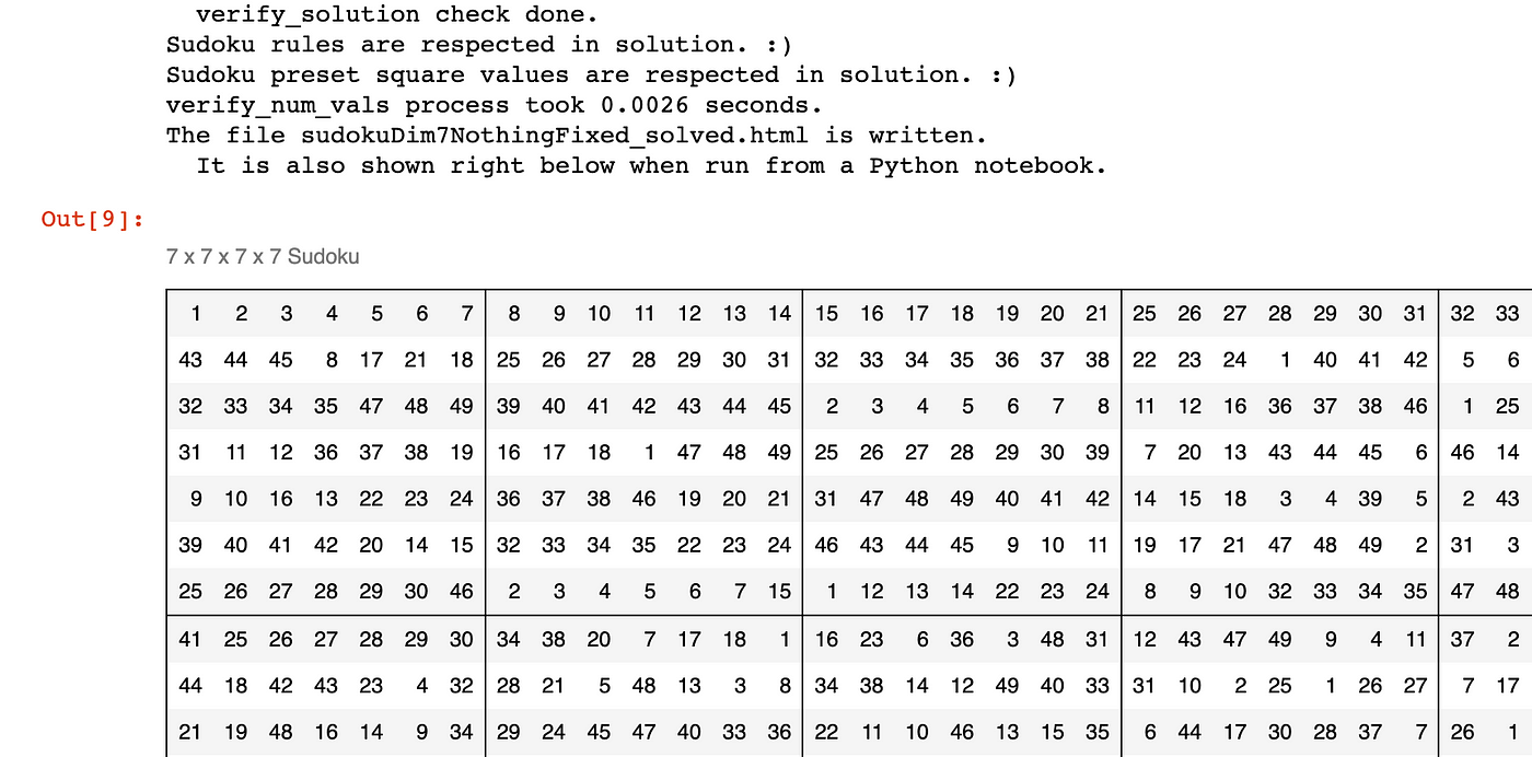 Backtracking Algorithm – Sudoku Solver - 101 Computing