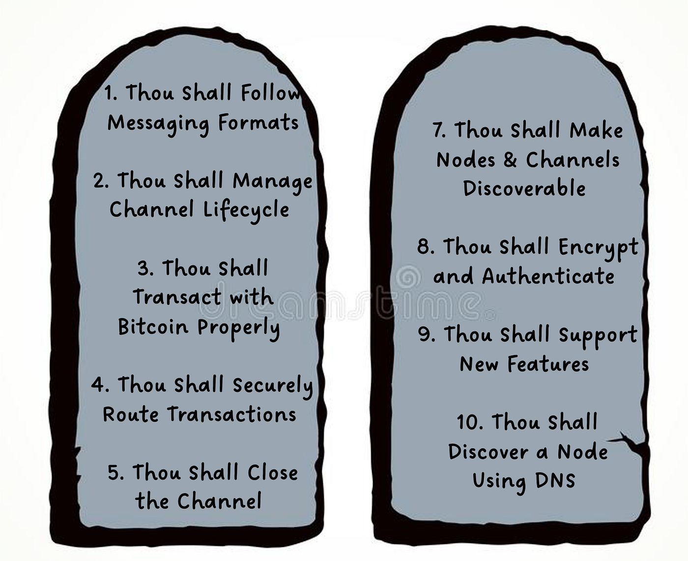 B.O.L.T. Standards. B.O.L.T. stands for Basis of Lightning… | by Mabel Oza  | Medium