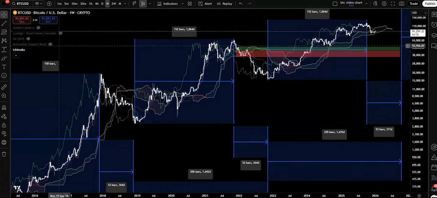 Bitcoin Right Now Feels Confusing — So I Slowed Down and Let the Charts  Talk | by Crypto Unfiltered | Jan, 2026 | Medium