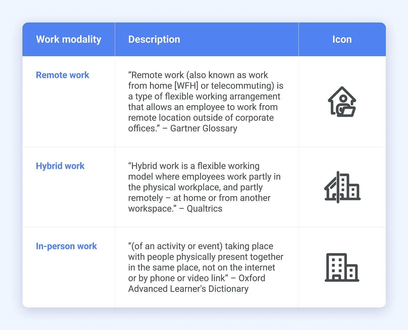 Remote Work Vs. Work From Home: An Unsolved Case