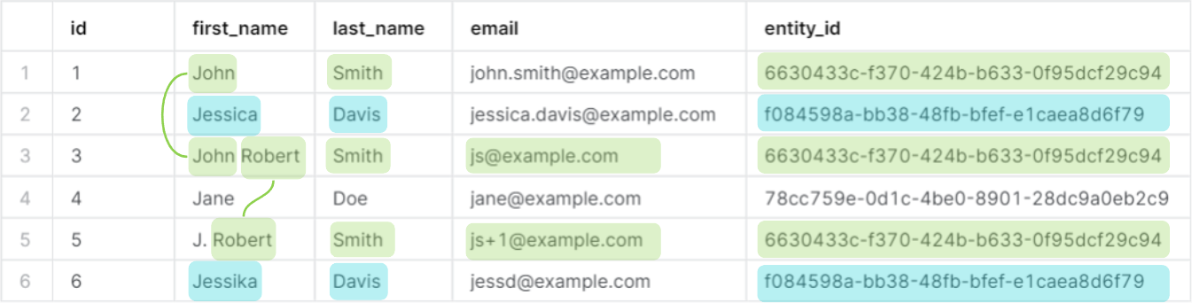 Automating Data Deduplication in Snowflake with Tilores