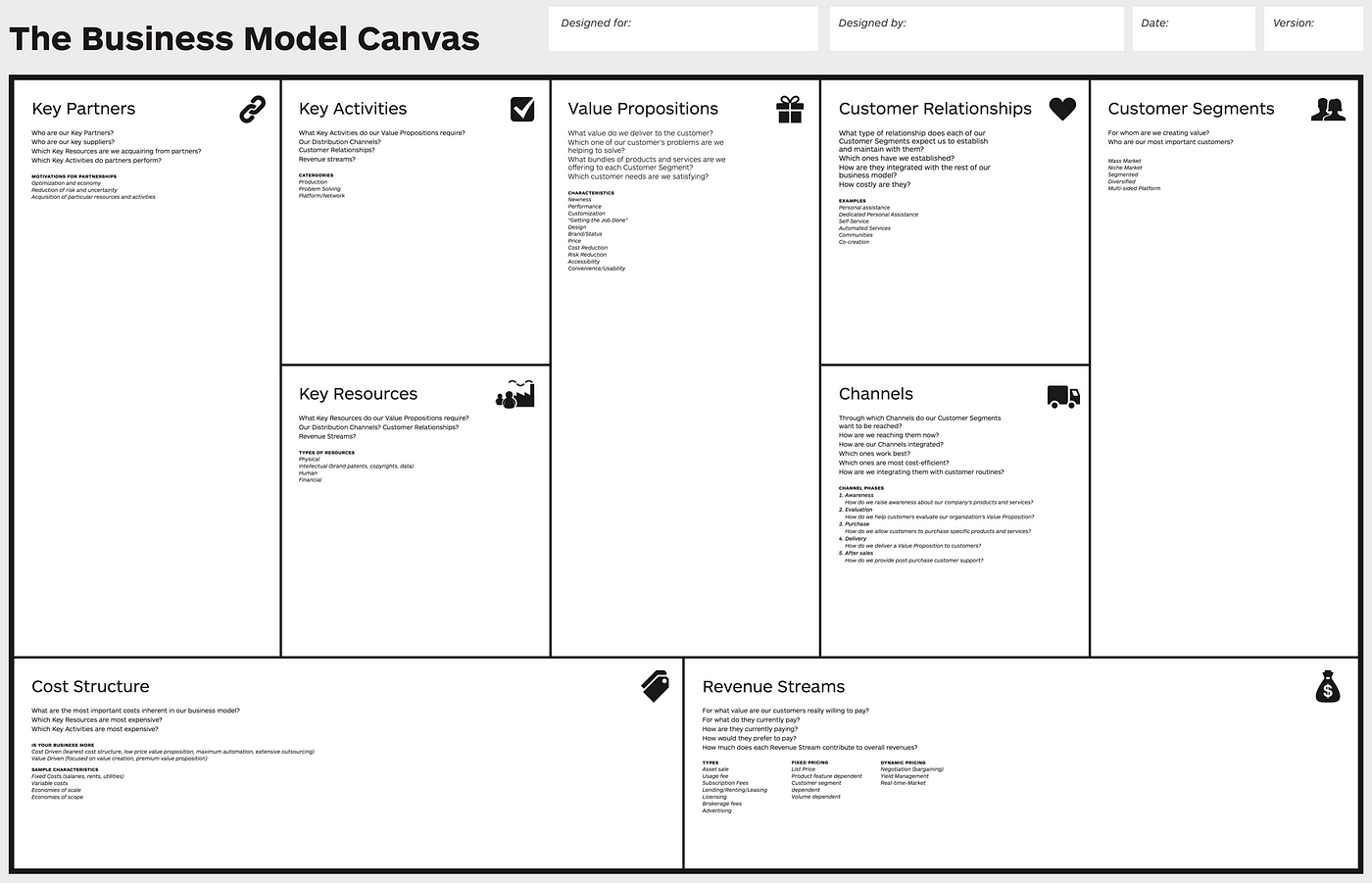 Business model canvas -pellets Model 3 -Hot water and steam production