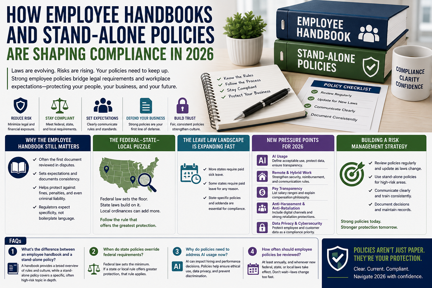 How Are Employee Handbooks and Stand-Alone Policies Making an Impact on Federal, State, and Local…