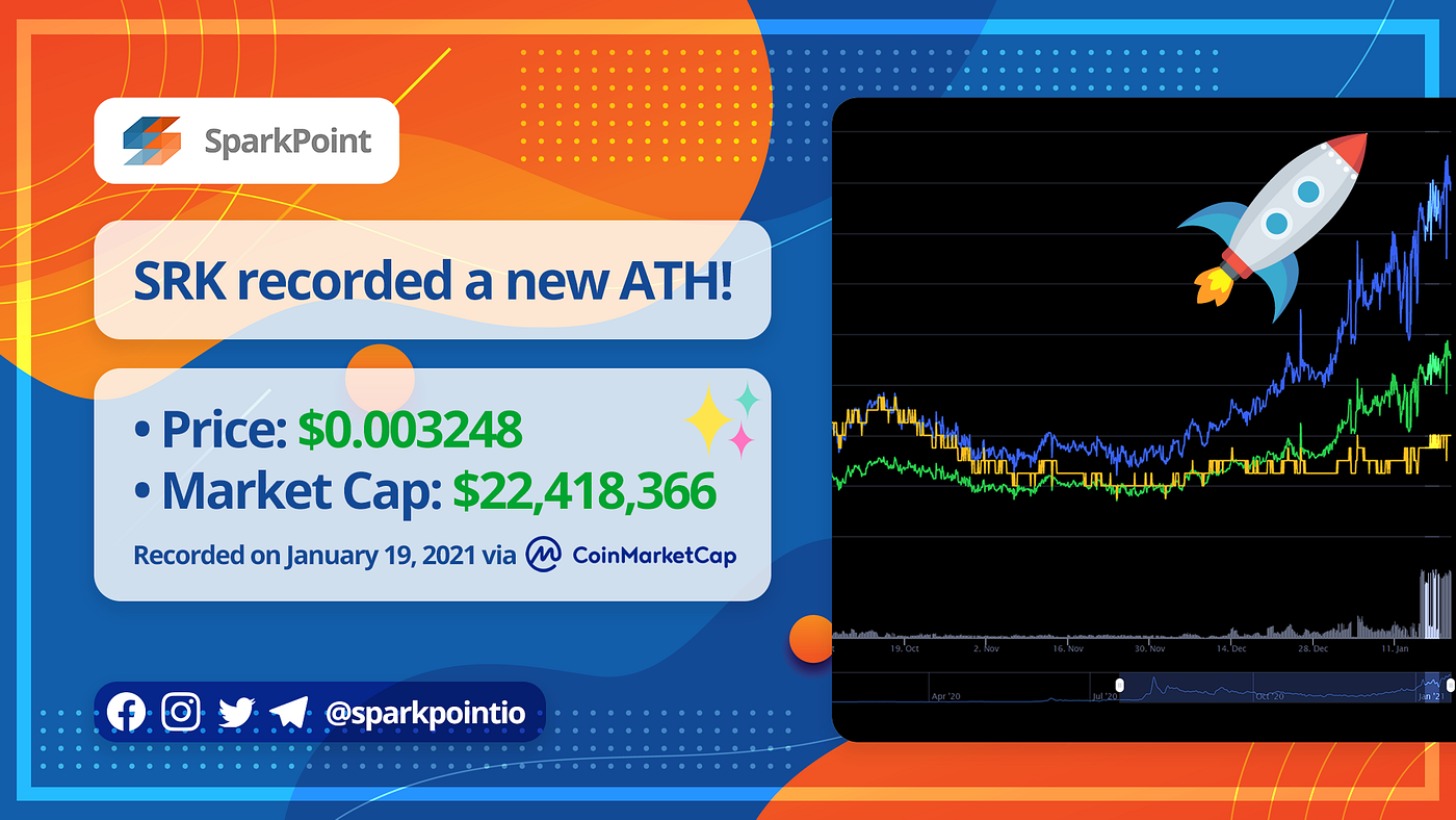 SparkPoint Updates #16: January 2021 | by Carl Andre Bongalos | SparkPoint  | Medium