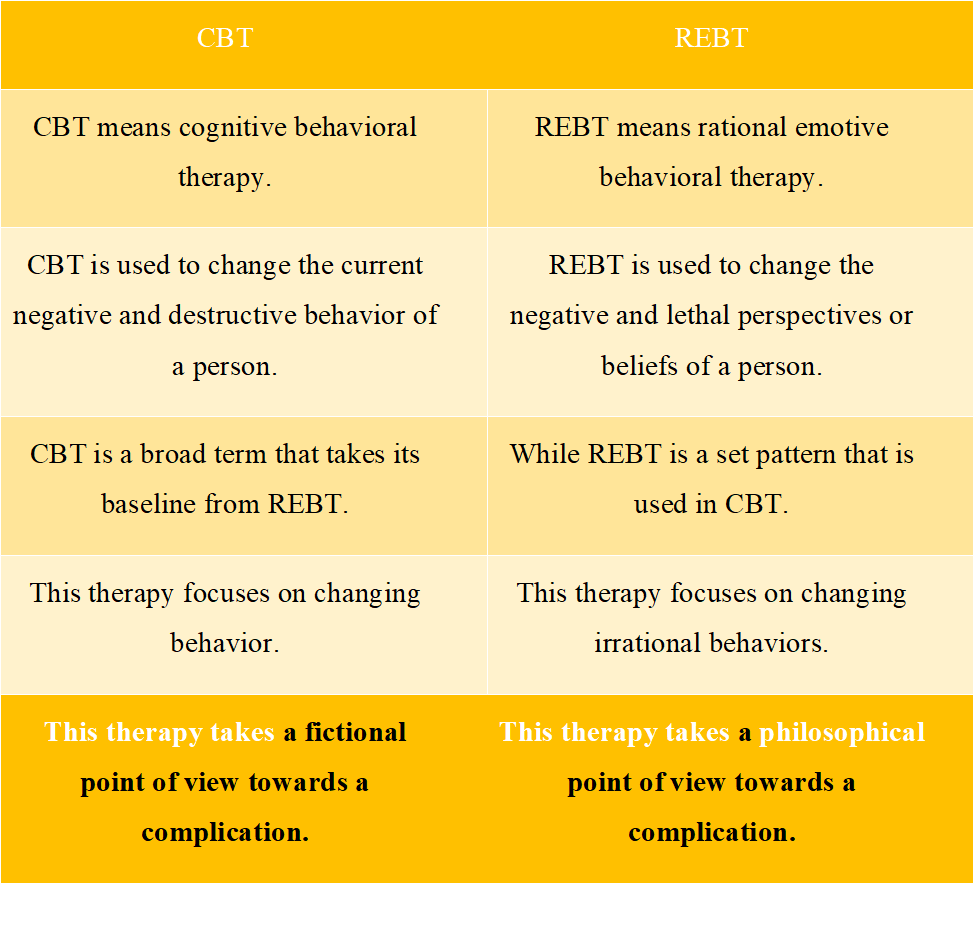 Difference between cbt and dbt definition treatment 47 off