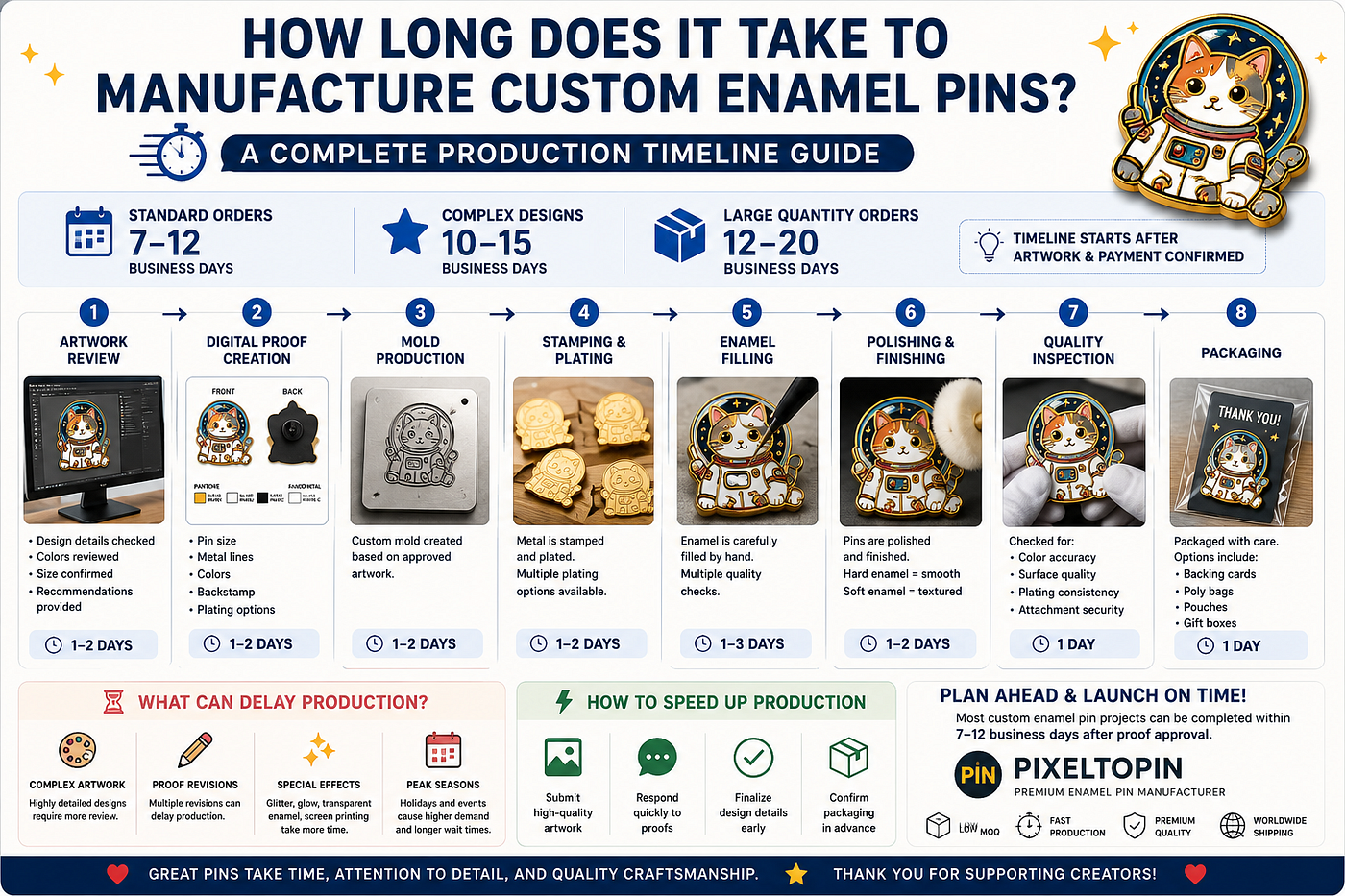 How Long Does It Take To Manufacture Custom Enamel Pins?