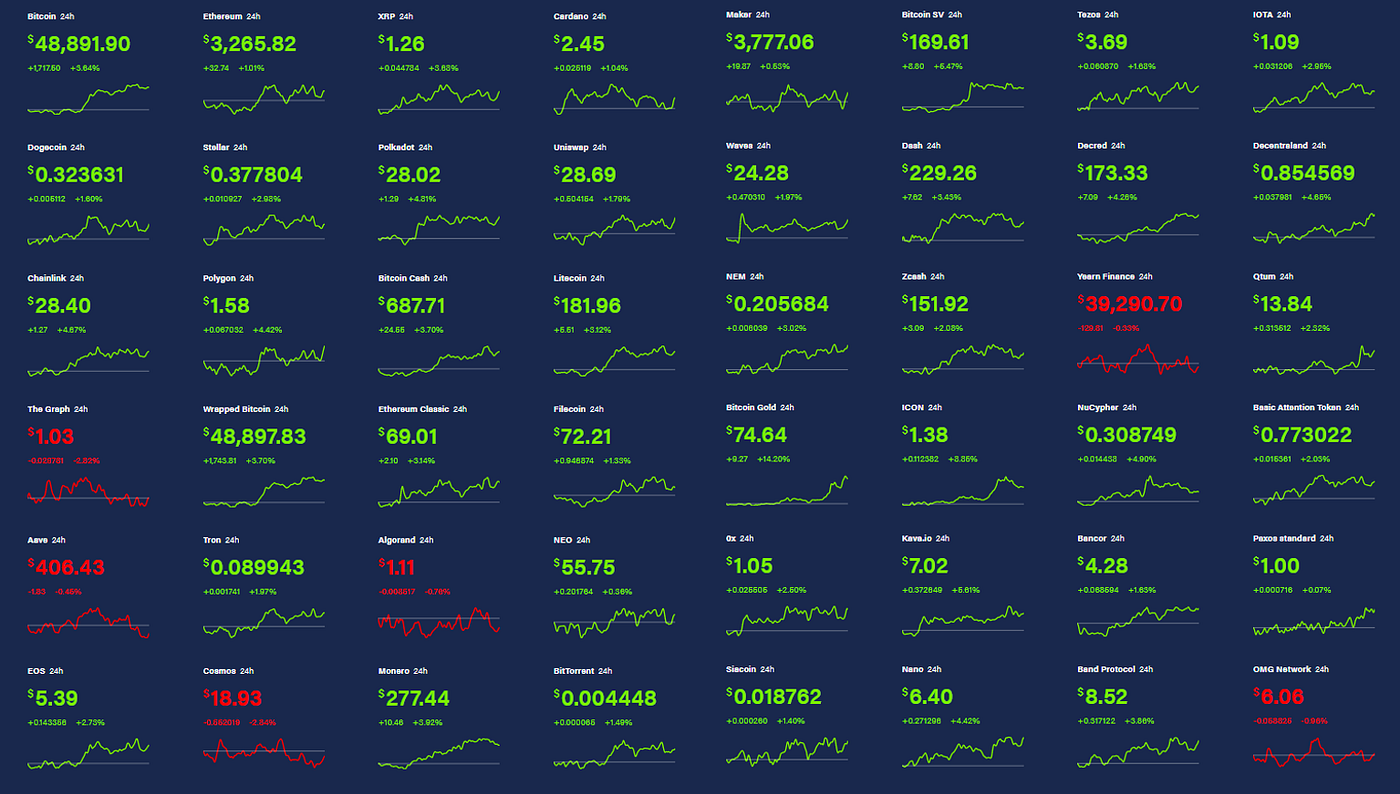 Web Scraping Cryptocurrency 1-Minute Price Data (Python) | by Yeung WONG |  Financial Data Analysis | Medium