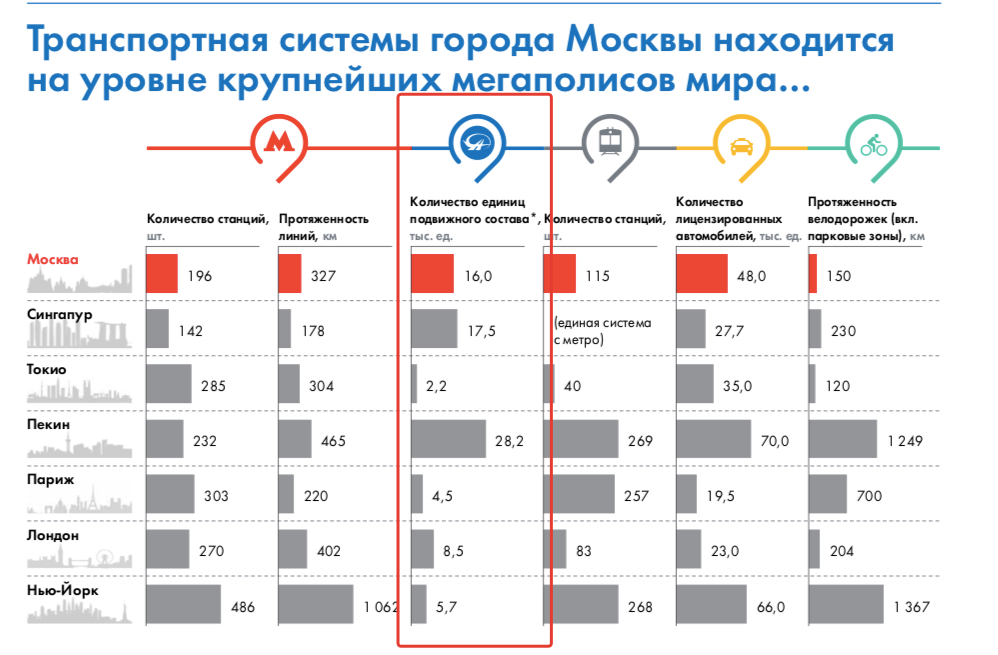 Мосгортранс Купить Билет Онлайн На Автобус Саларьево