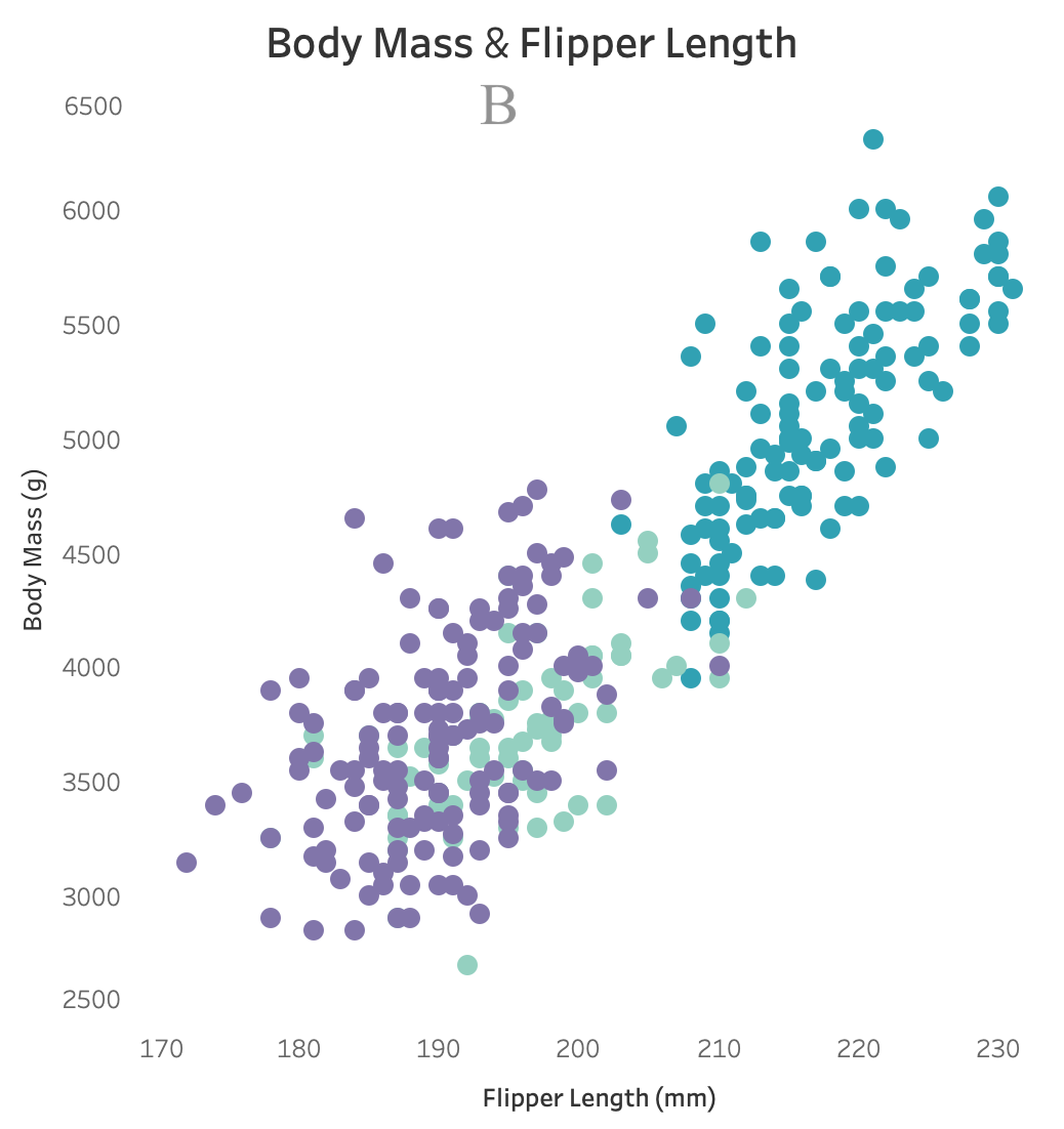 The Psychology behind Data Visualization Techniques