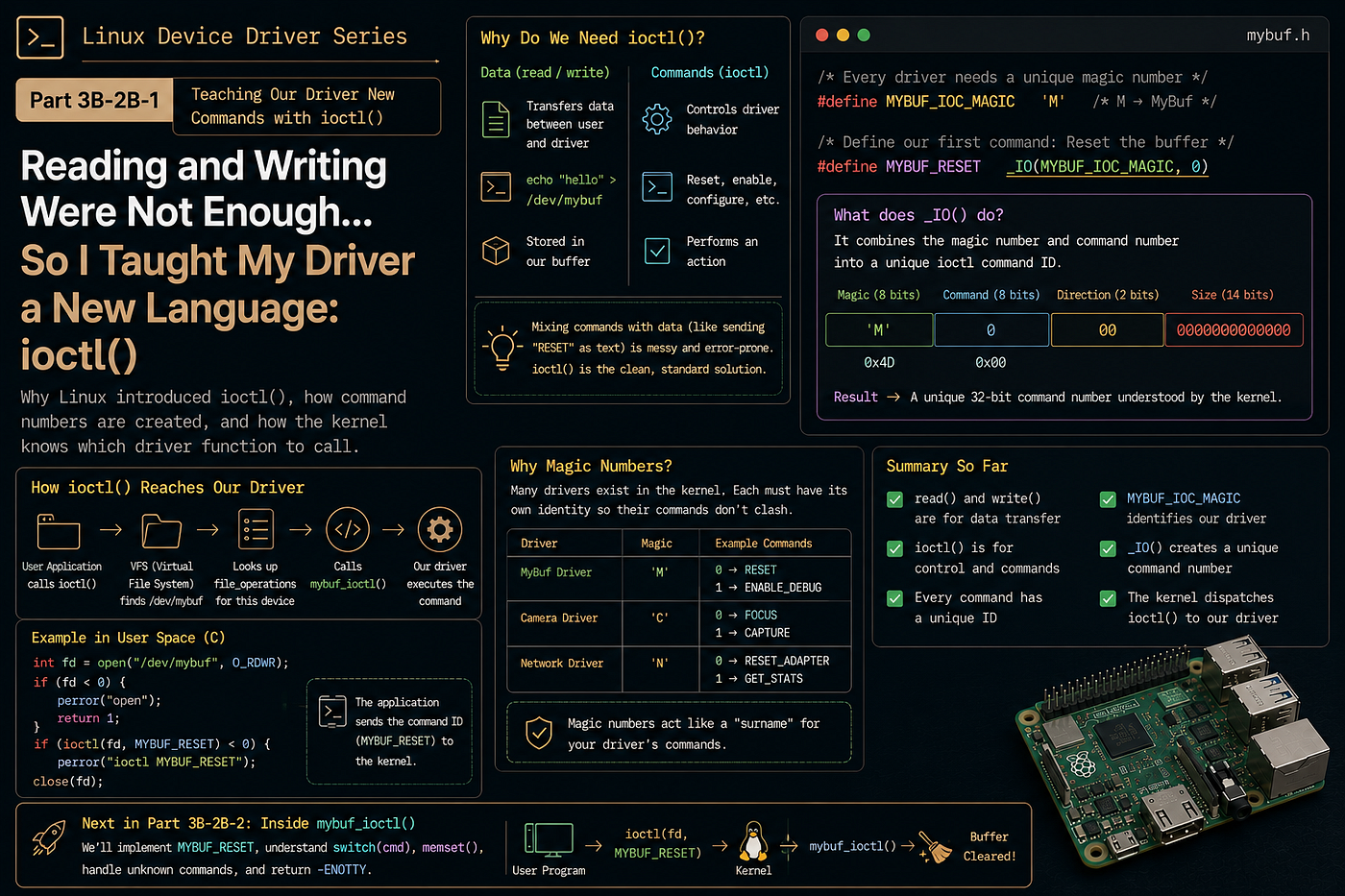 Reading and Writing Weren't Enough… So I Taught My Driver a New Language with ioctl()