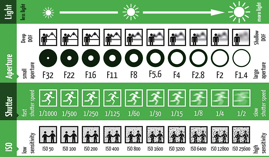 How to Shoot Fast-Moving Objects: Expert Tips for Sharp Shots
