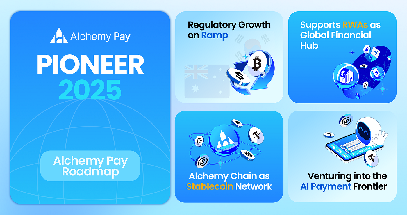 Alchemy Pay | April Update 2025. Headline News | by Alchemy Pay | Medium