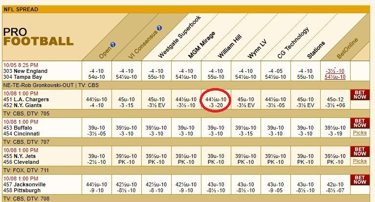 Reinventing the NFL's 'Strength of Schedule' Metric, by Alex Brigandi- The  Stats Guy