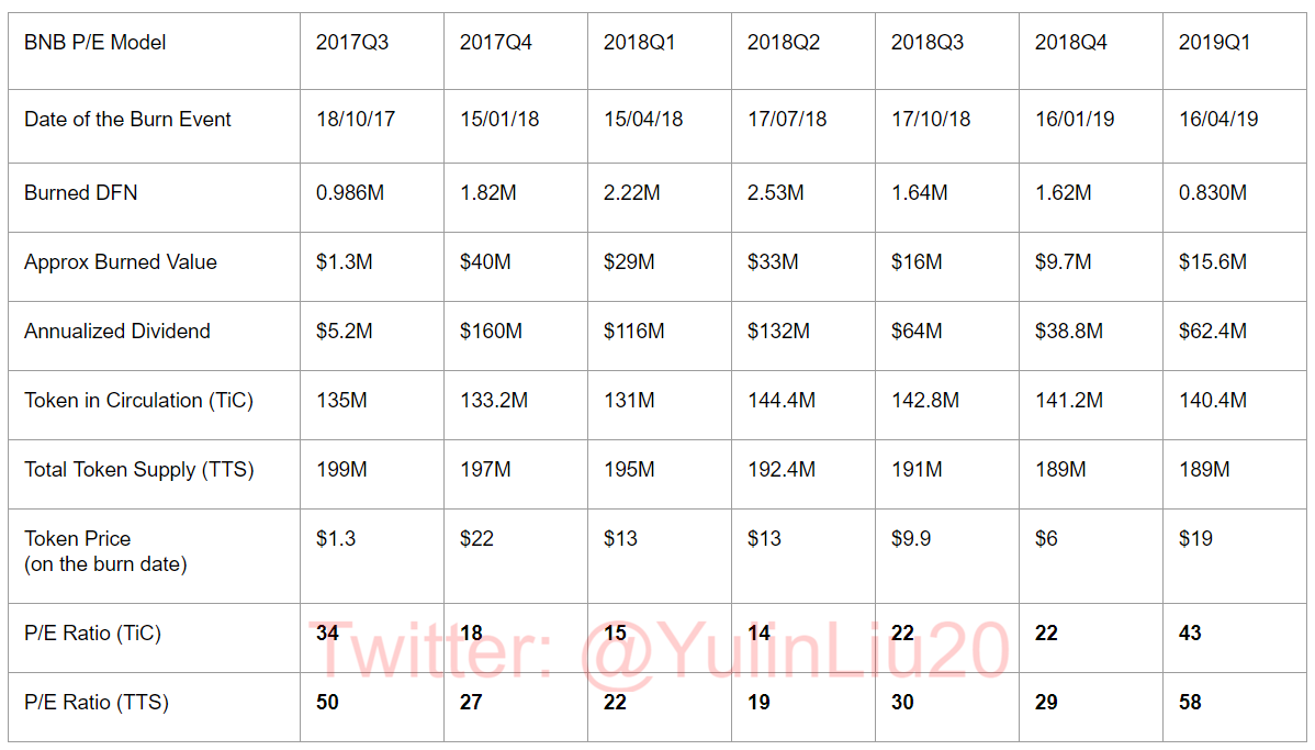 Cryptocurrency Valuation. Bitcoin P/U ratio lies between 50–200… | by Yulin  Liu | Coinmonks | Medium