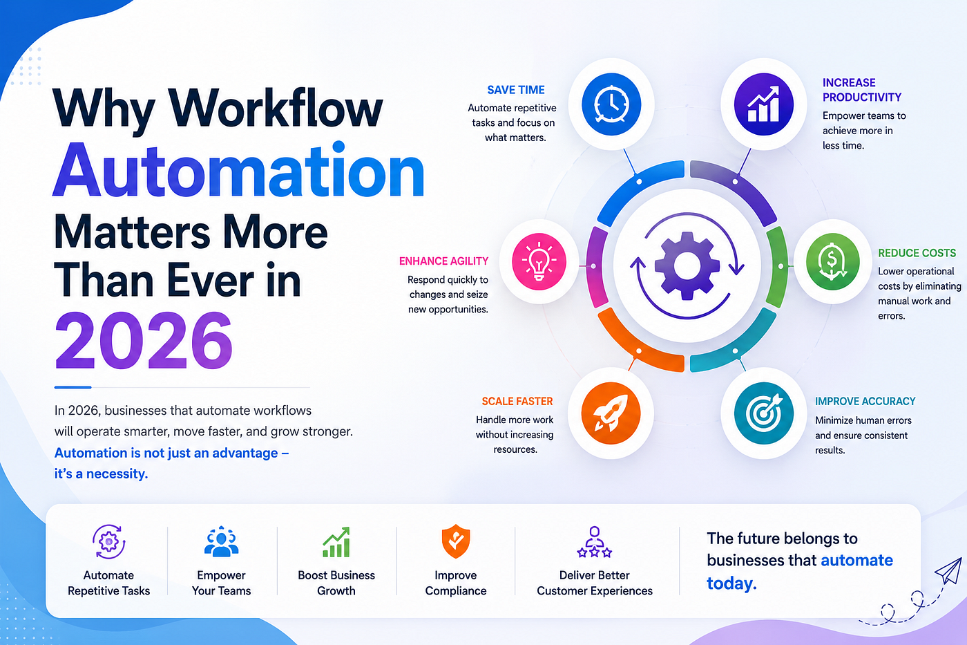 Workflow Automation