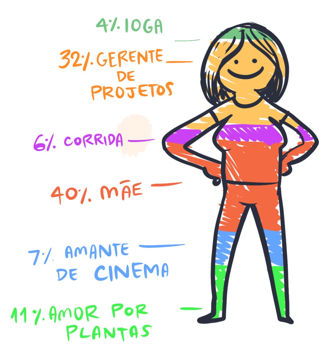 Ilustração que representa uma pessoa com diversos talentos