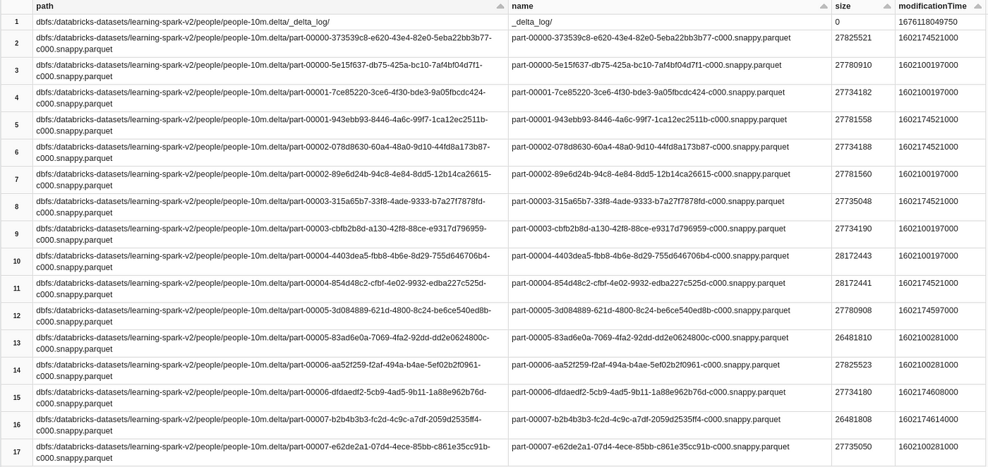 Understanding the Delta Lake Transaction Log - Databricks Blog