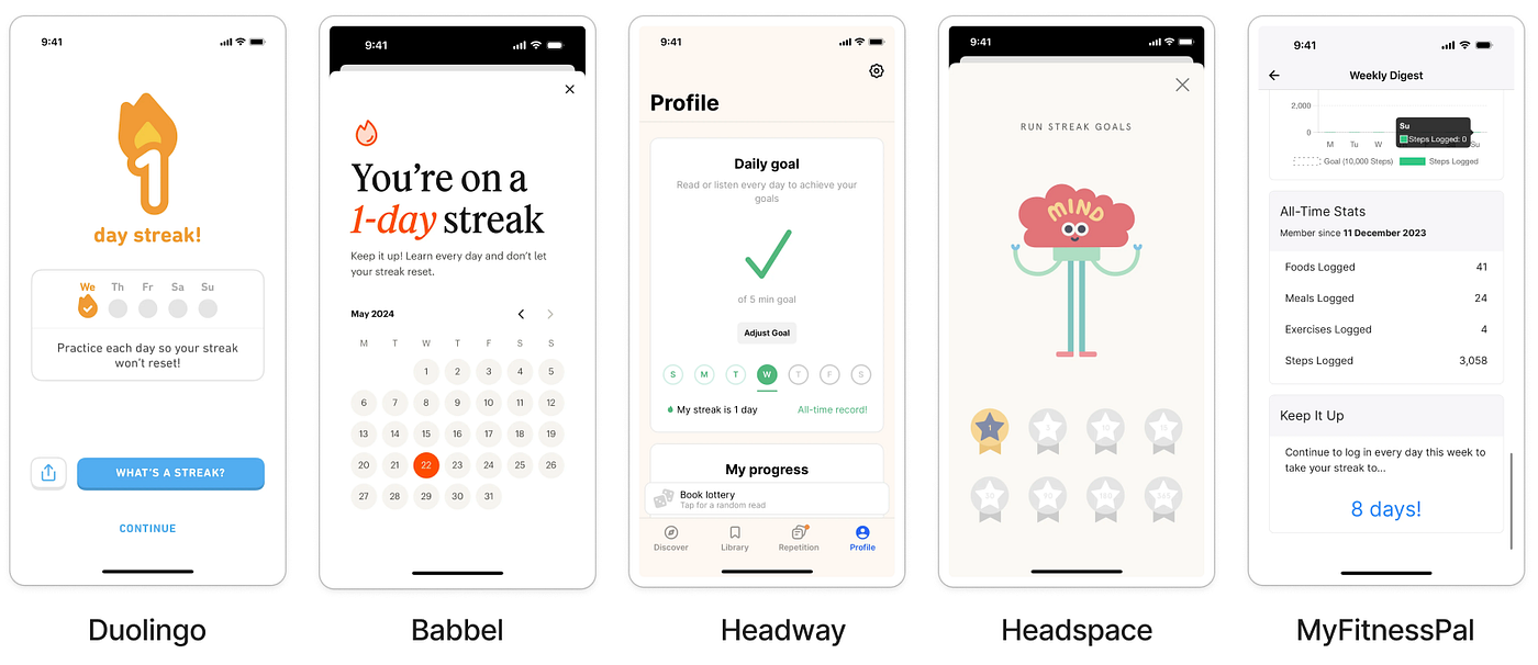 Decoding user behaviour: leveraging cognitive biases in app development |  by Angele Lenglemetz | UX Collective