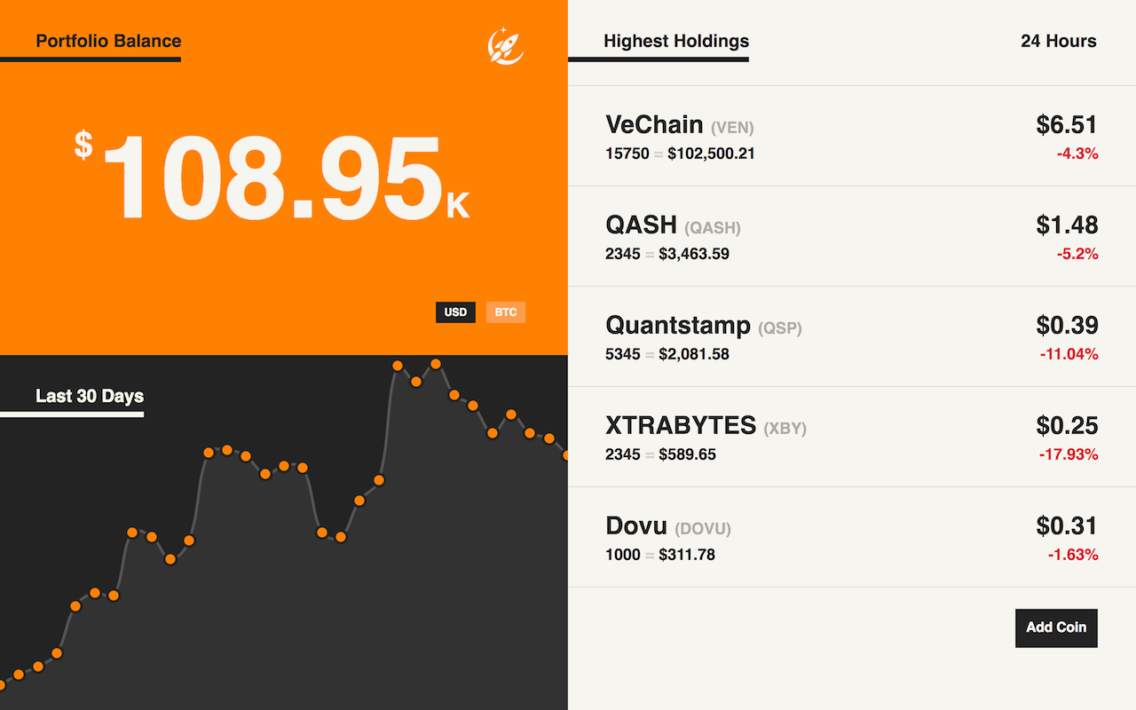 Moonboard. A simple, quick Crypto dashboard for your desktop. | by Neil  Kinnish | Medium