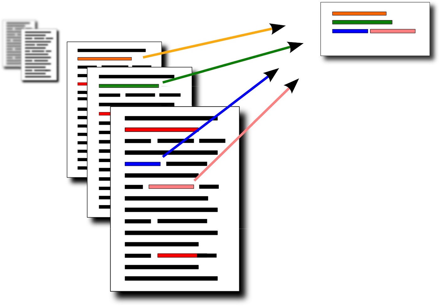 Automatic Text Summarization : Simplified | by Prakhar Ganesh | Towards  Data Science