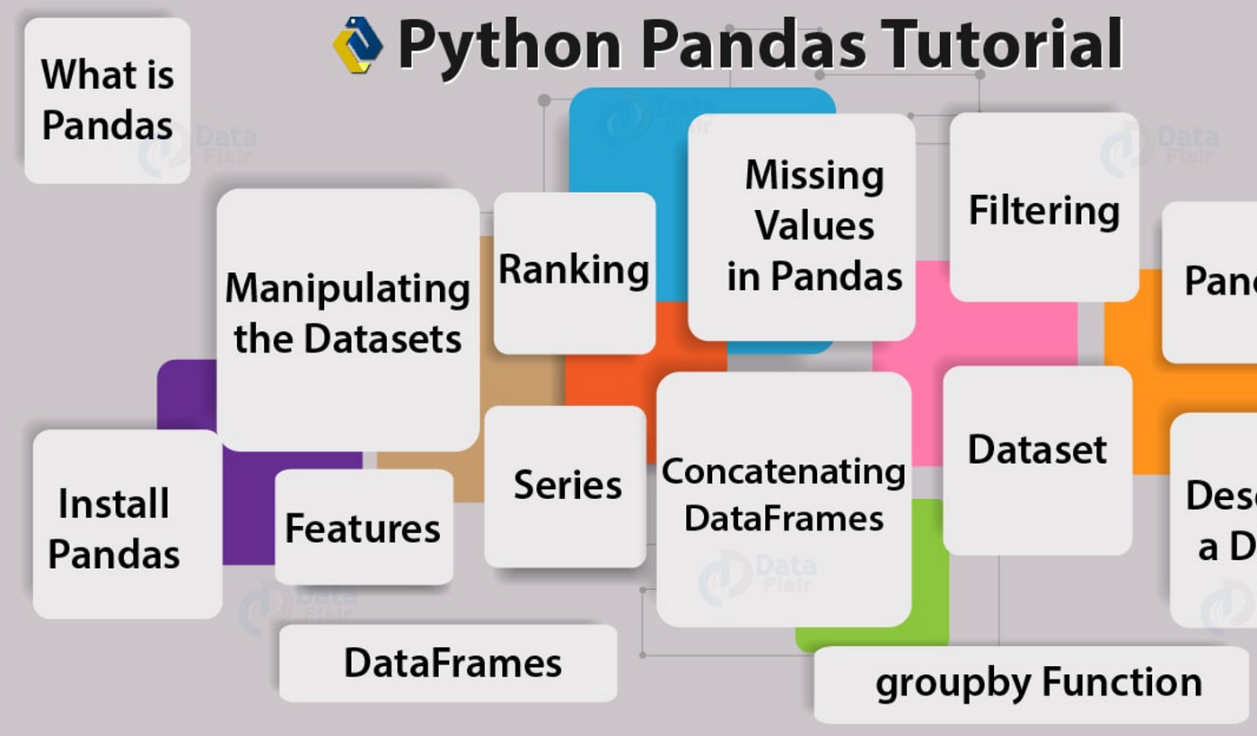 Pandas series. Pandas Python. Библиотека Pandas Python. Пандас питон. Pandas Python logo.