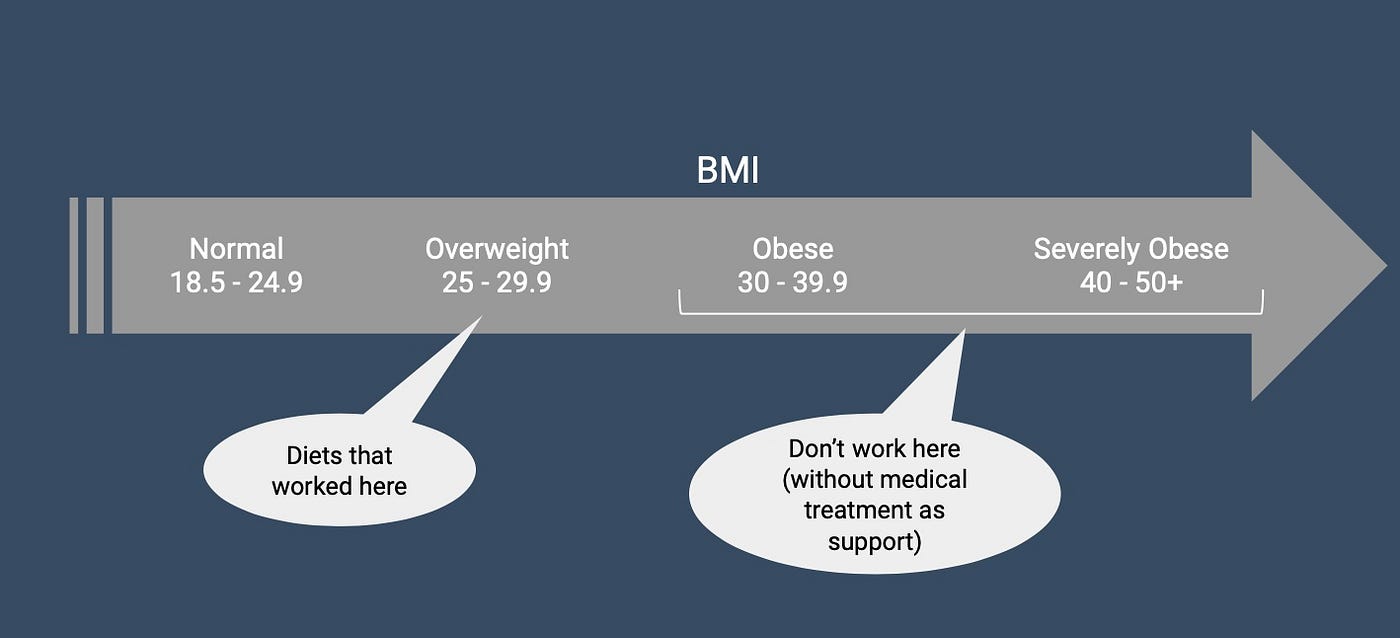 Why You Shouldn't Rely on BMI Alone > News > Yale Medicine