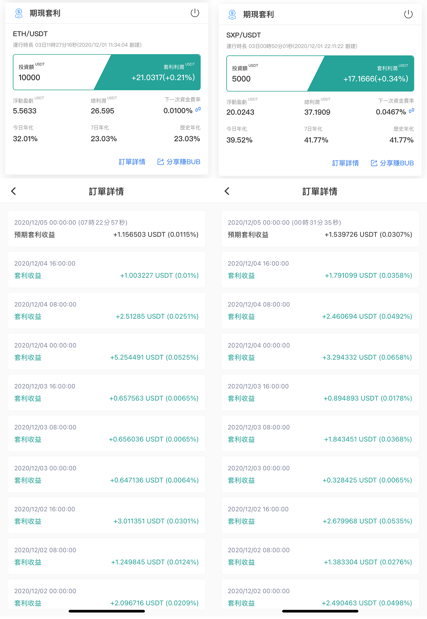 期現套利— 年化15～50%的穩定套利工具. 資金靈活不鎖倉，穩定收租好開心| by Dave Yeh | Pionex 為量化交易而生的交易所|  Medium