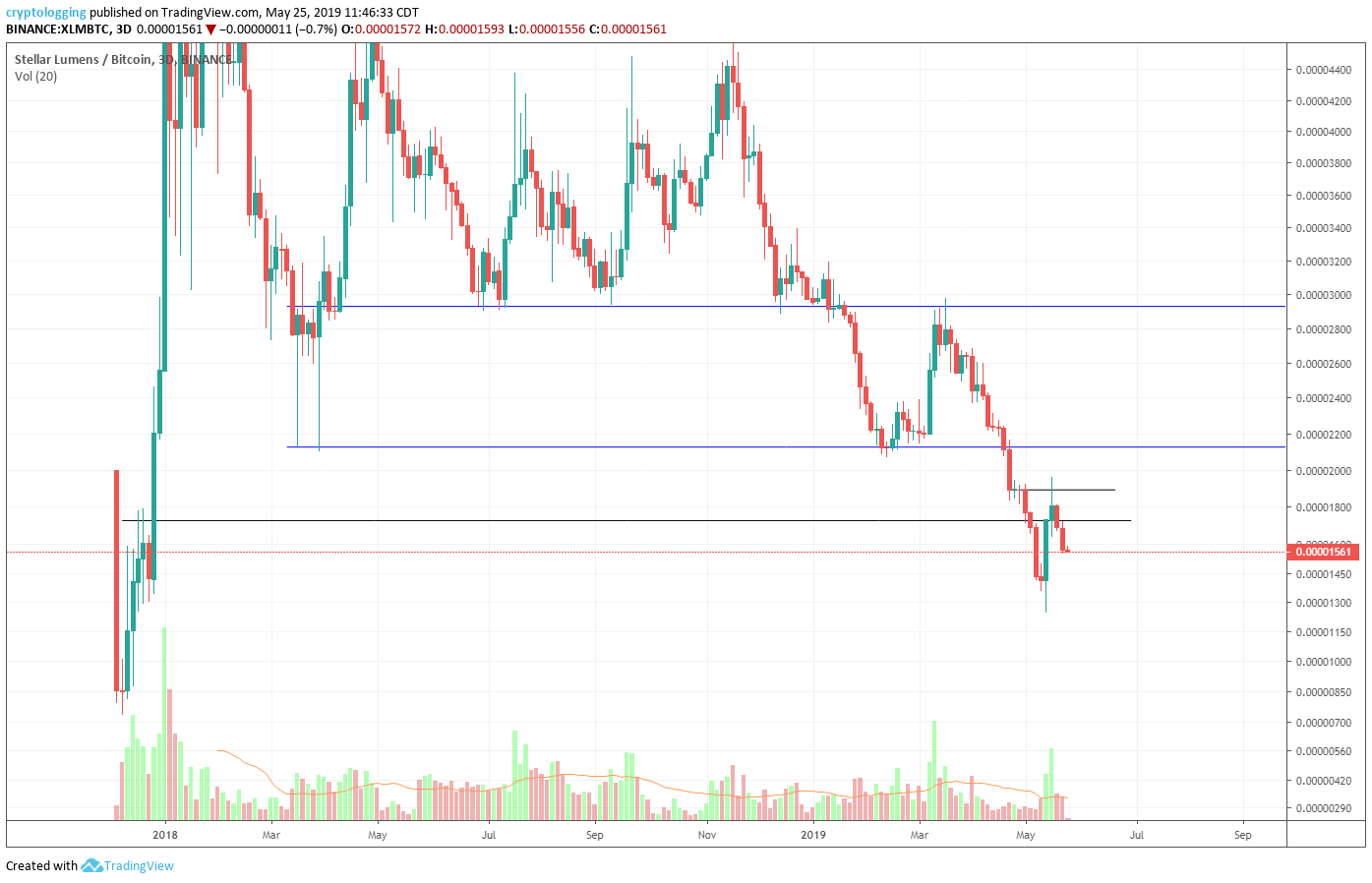 Lessons I Have Learned Trading Altcoins | by Altcoin Sherpa | Medium