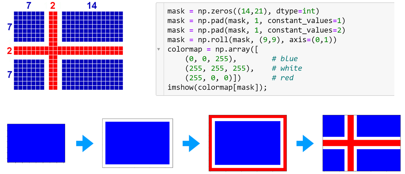 How To Draw Flags In Python