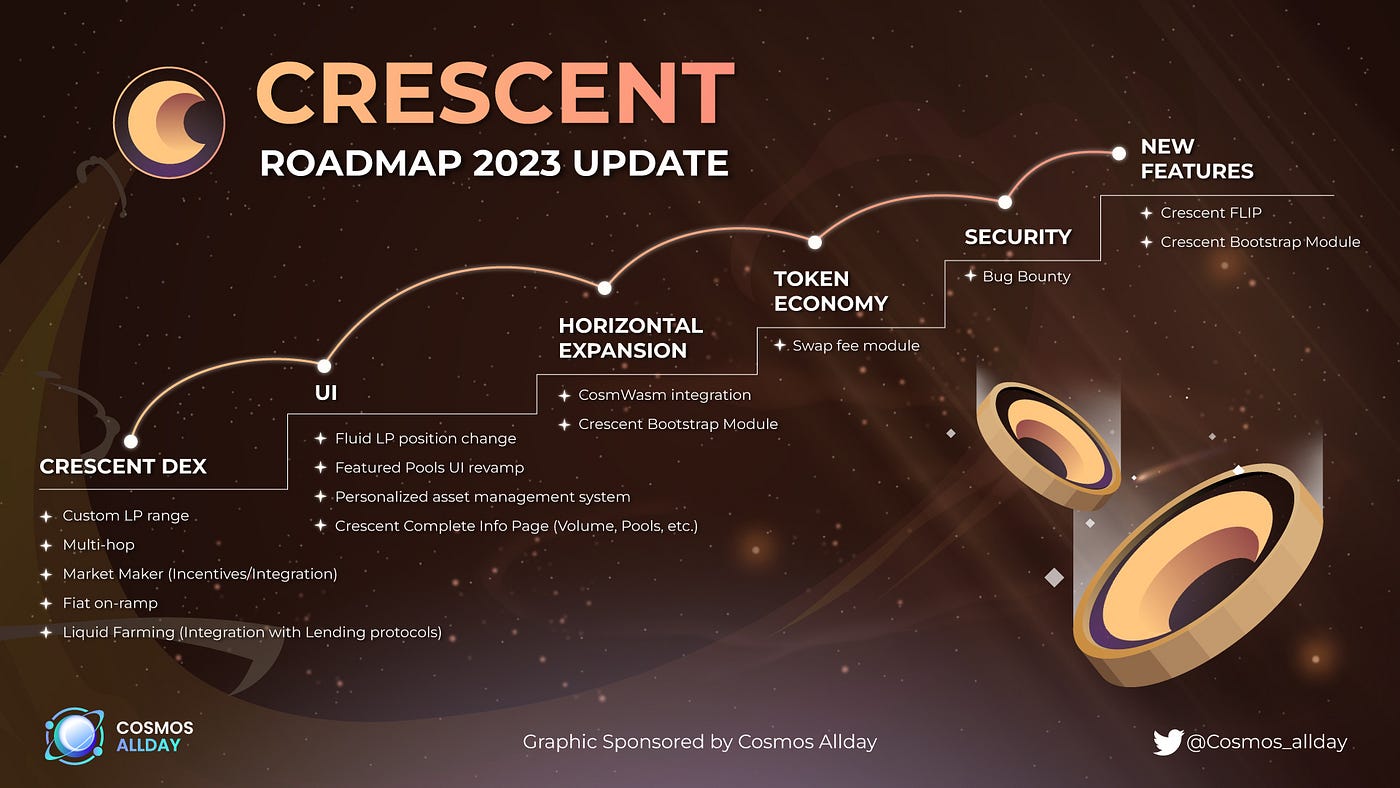 User friendly Capital Efficient Crescent Dex is upgrading to evolve into a  more enhanced Protocol!! | by Prreeya Narayanan | Coinmonks | Medium