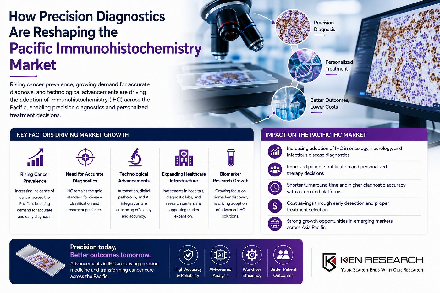 How Precision Diagnostics Are Reshaping the Pacific Immunohistochemistry Market | Ken Research