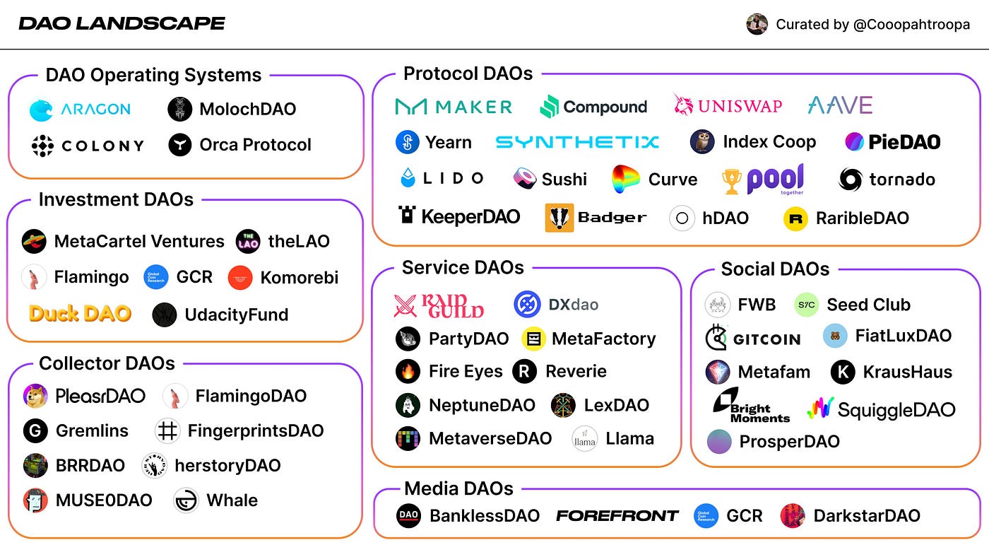 What is a DAO?. Understanding the new crypto trend | by KAF | Medium