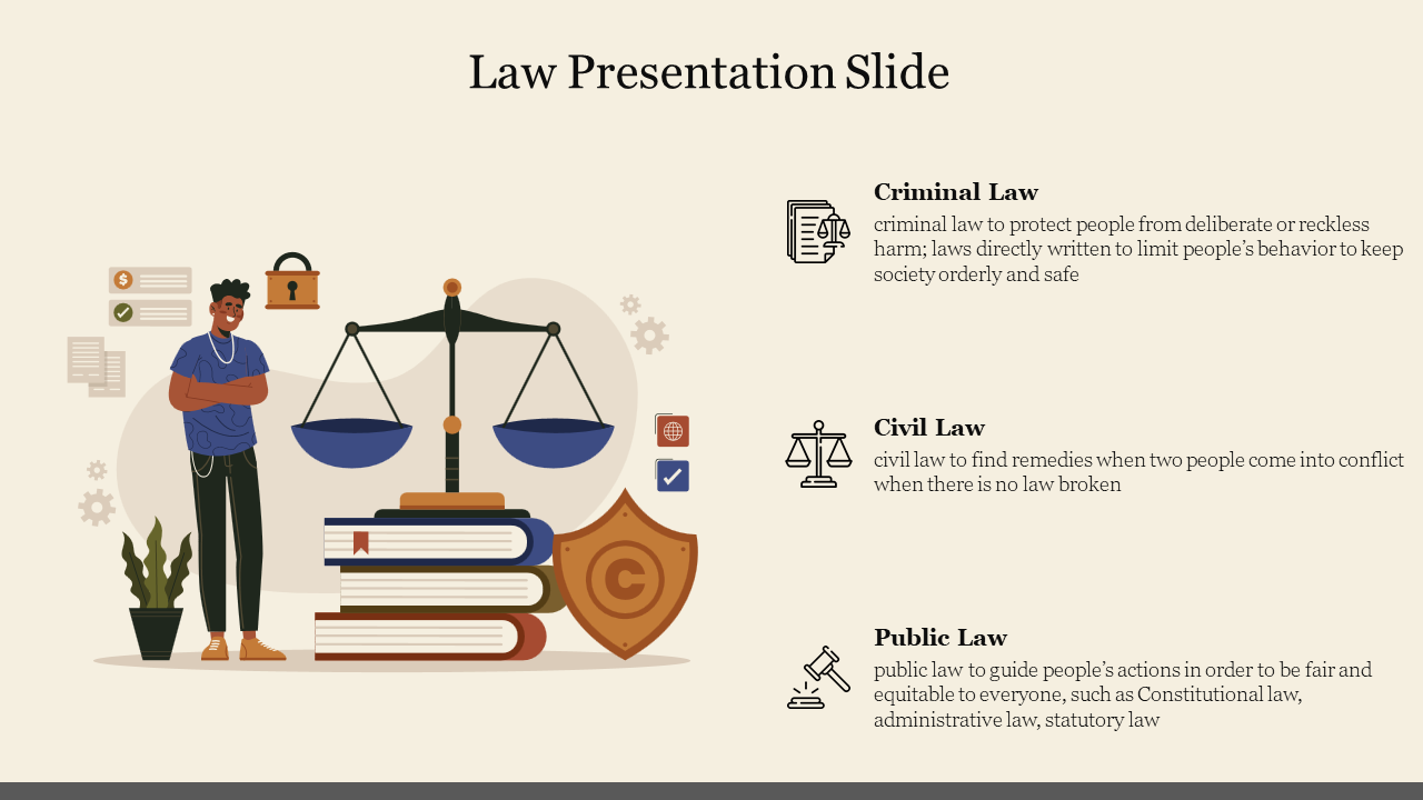law related topics for presentation