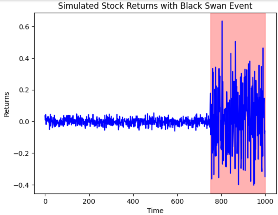 Nassim Nicholas Taleb: Revolutionizing Finance with Unconventional Theories  and Discoveries ~Part 1~ | by Trading & Investment Strategies | The Modern  Scientist | Medium