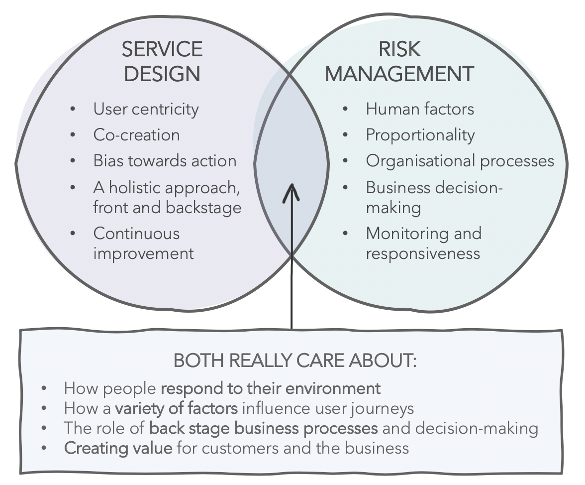 Design Risks: How to Assess, Mitigate, and Manage Them