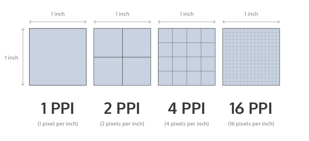 Designing for multiple screen densities on Android | by Nadia Idris |  Prototypr