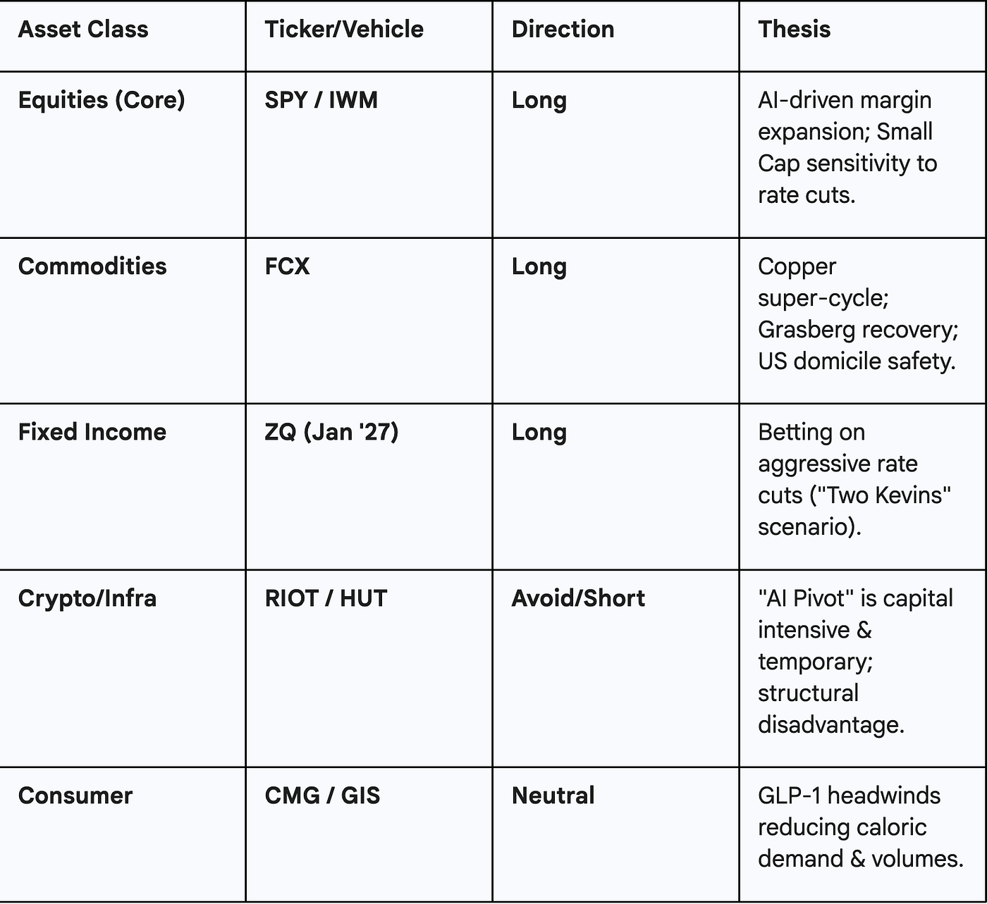 Investment Themes for 2026: Detailed Analysis | by Utkarsh Mittal | Jan,  2026 | DataDrivenInvestor