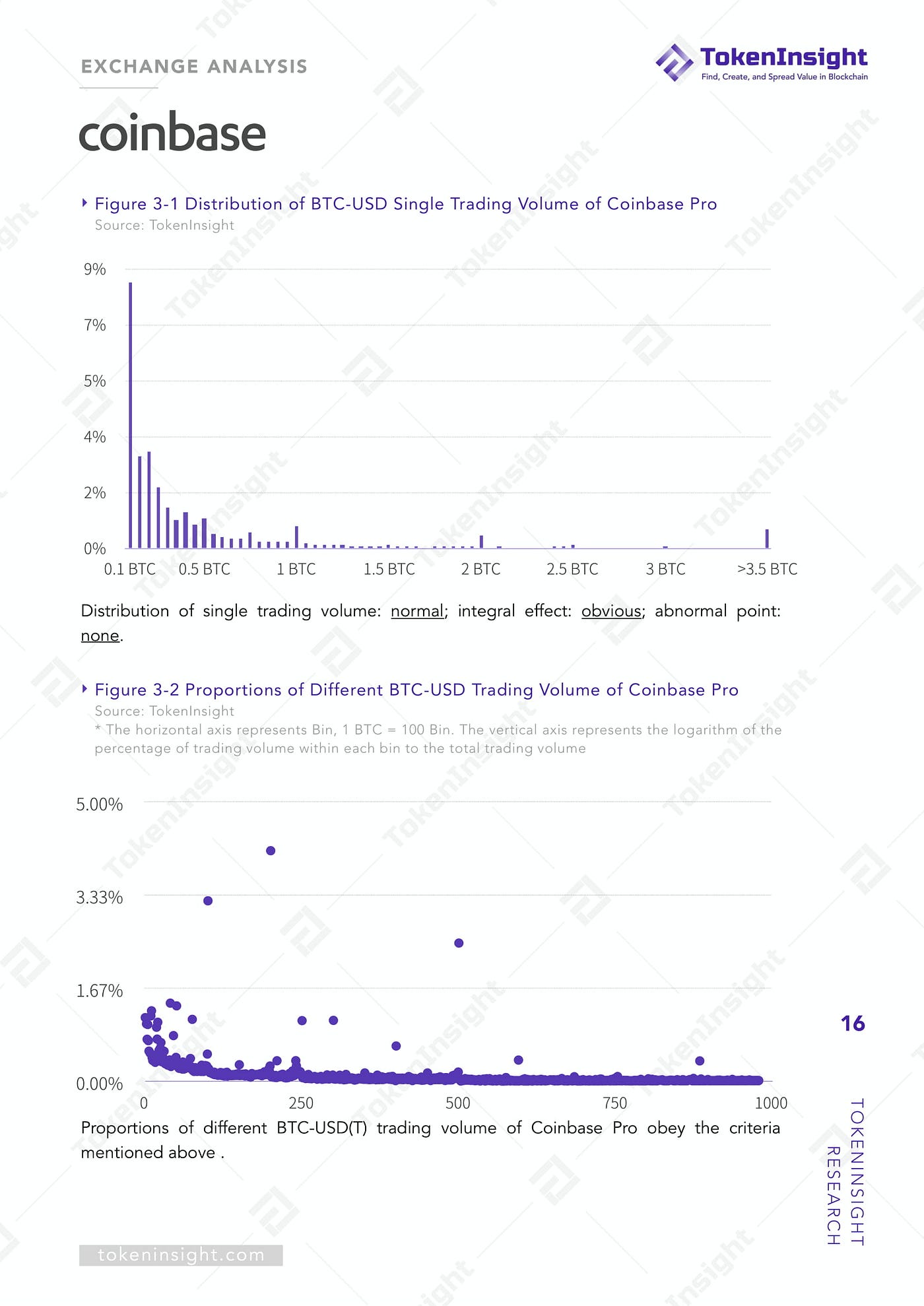 Many Exchanges Continue to Engage in Wash Trading, Wash Trading Research  (Full Version) Shows | by TokenInsight | Medium