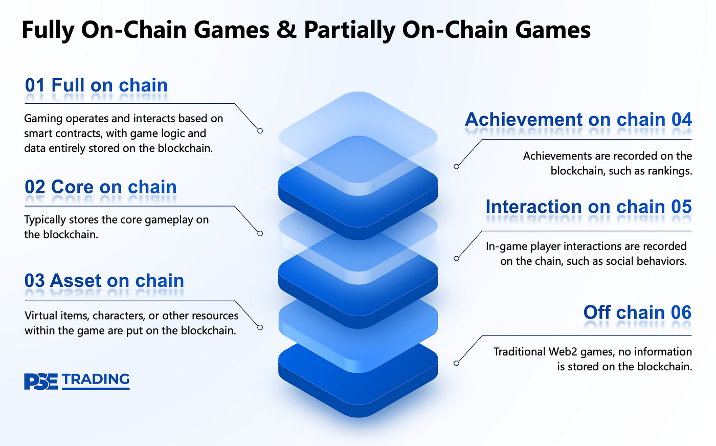 The Power of Web3 Chess Platforms in Changing the Game!