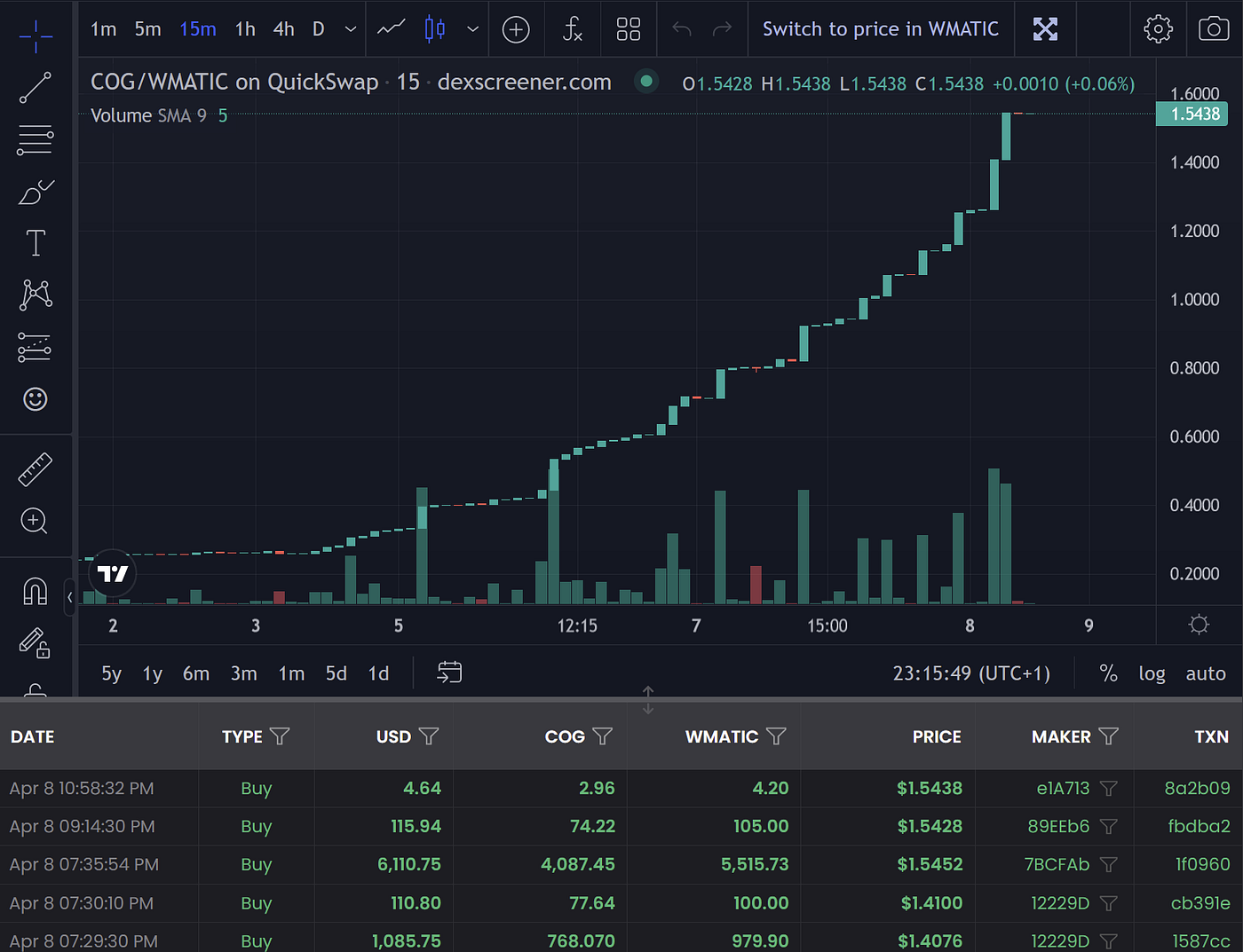 A Phenomenal 7 Days for COG: Revolutionizing Privacy and Security in the Cryptocurrency Space