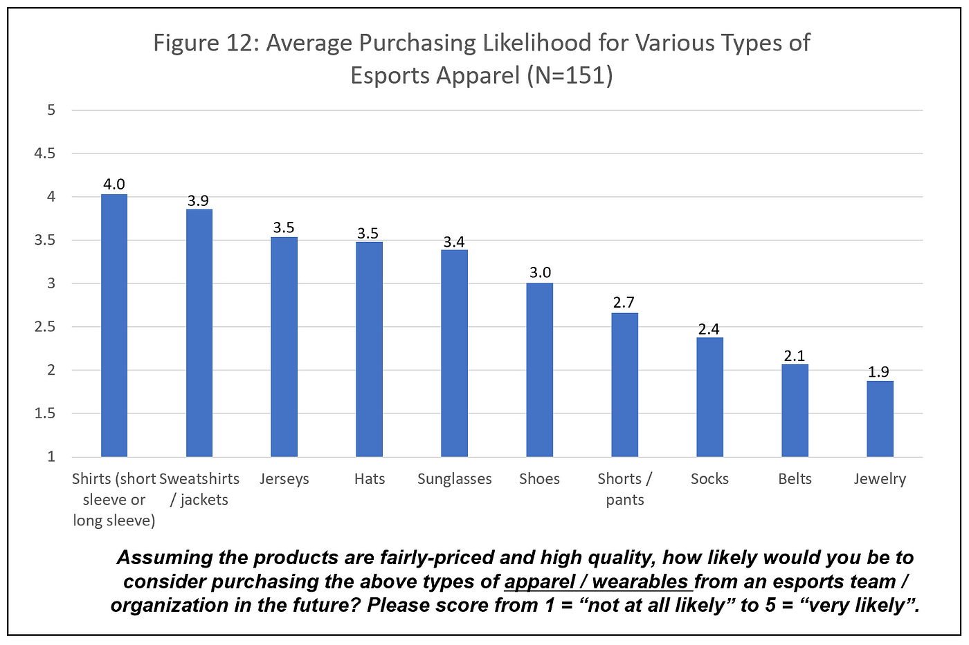 How We Are Nations is augmenting esports merchandise distribution